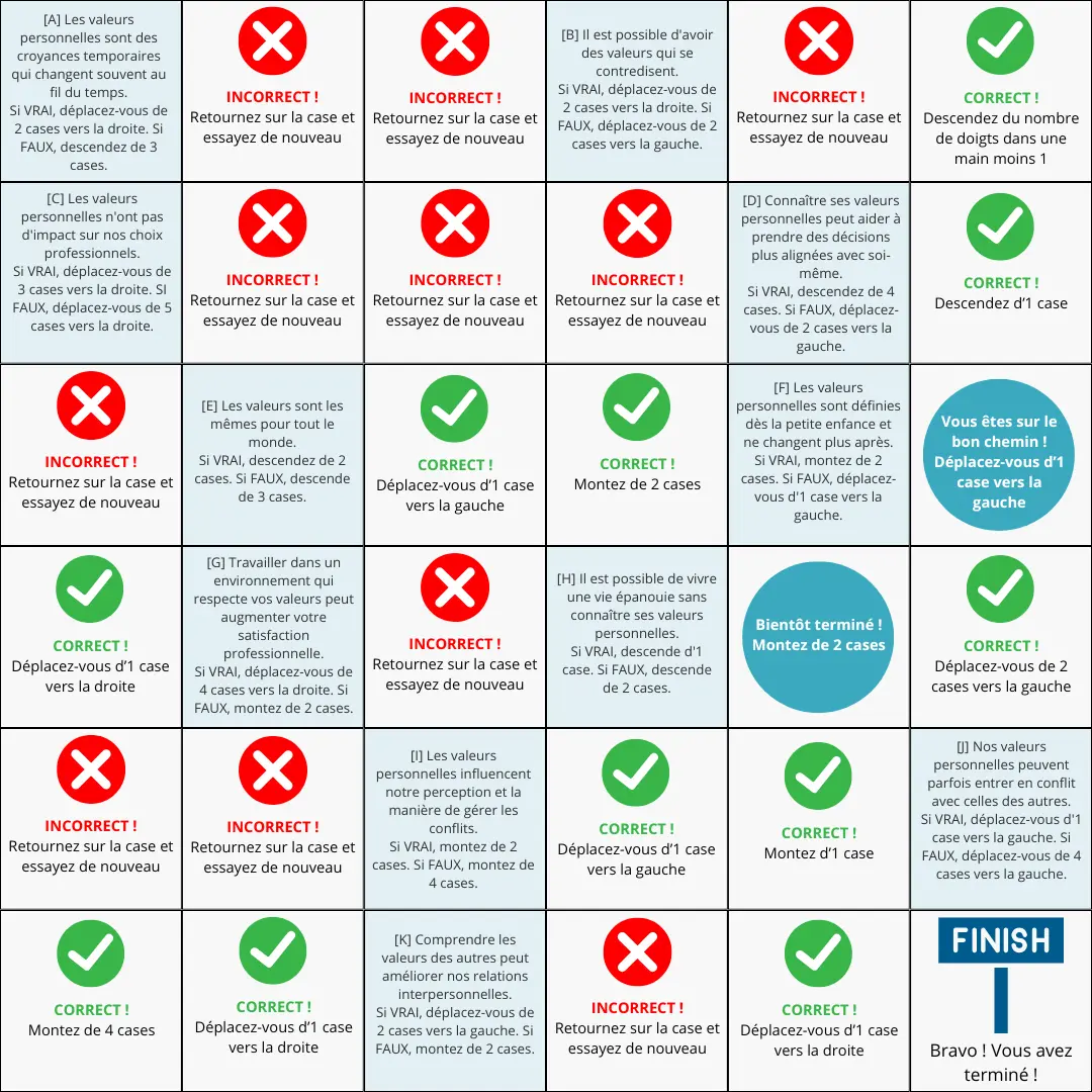 Plateau du jeu de l'oie des valeurs